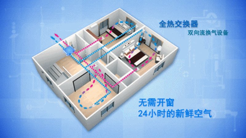 暖通空调设备：理解与应用